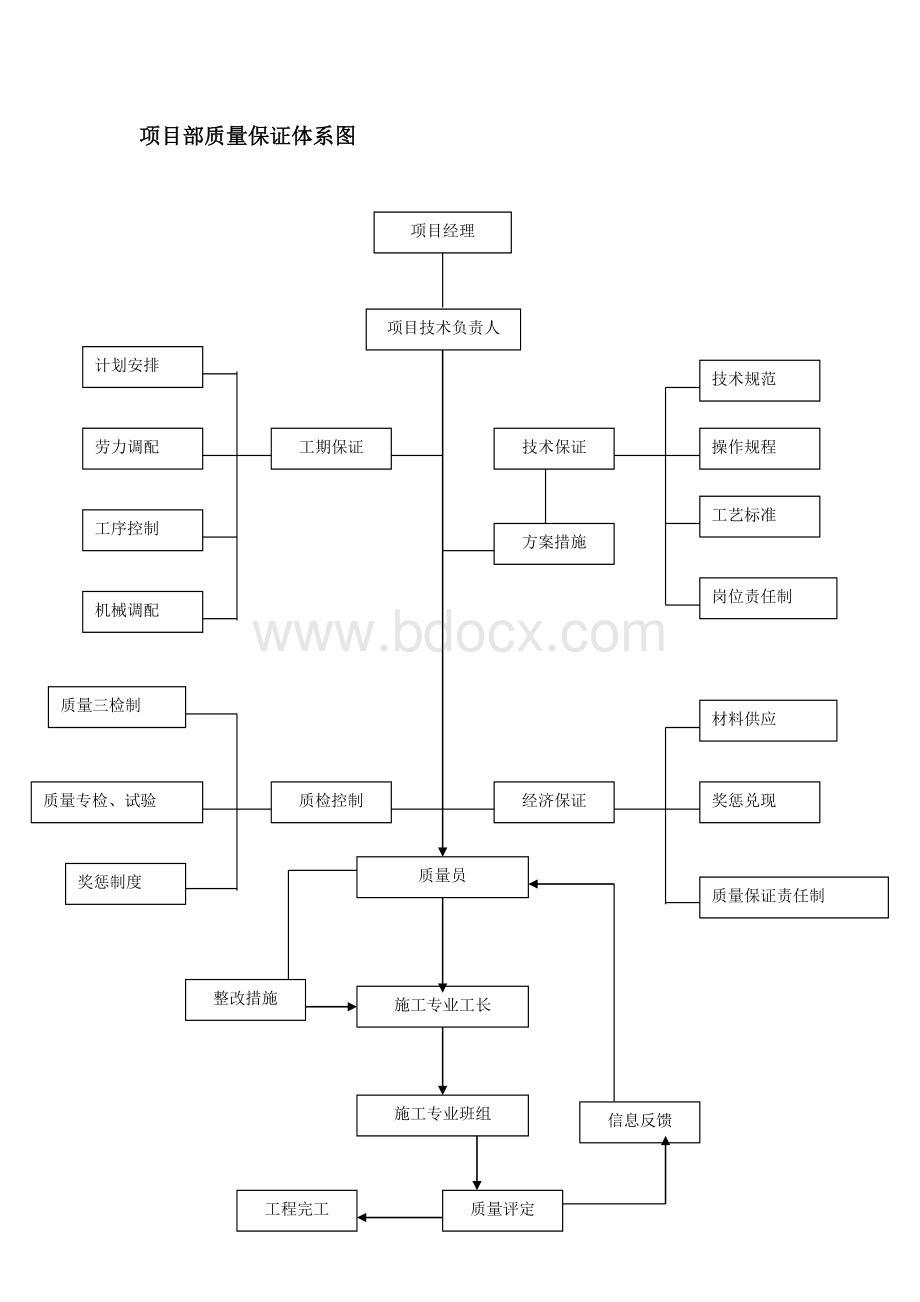 项目部办公室制度Word格式.docx_第2页