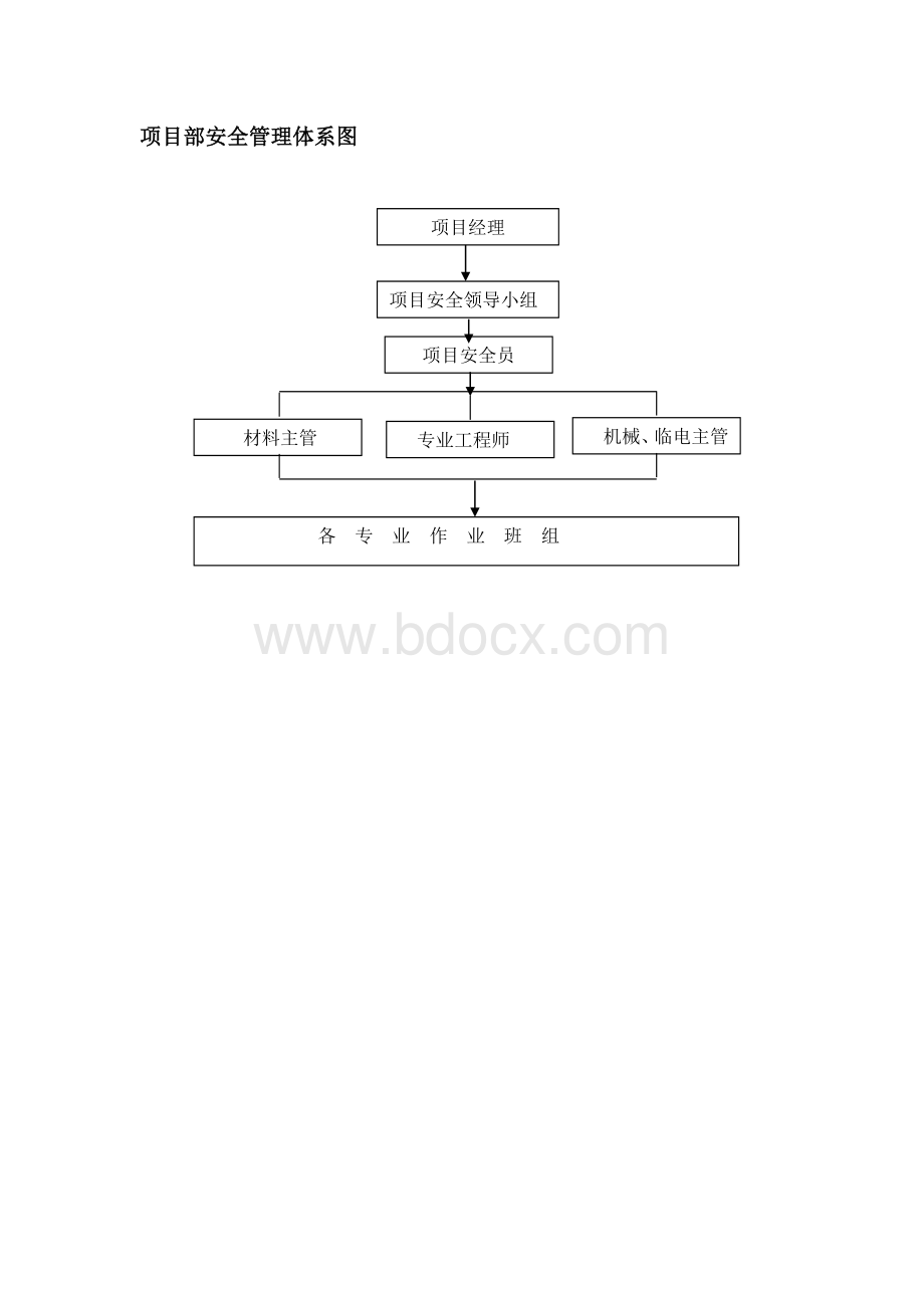 项目部办公室制度.docx_第3页