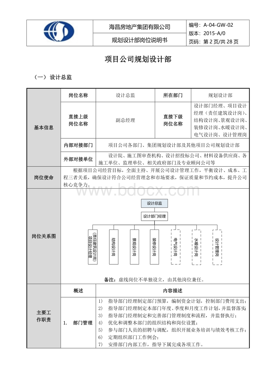 项目公司规划设计部岗位说明书.docx_第2页