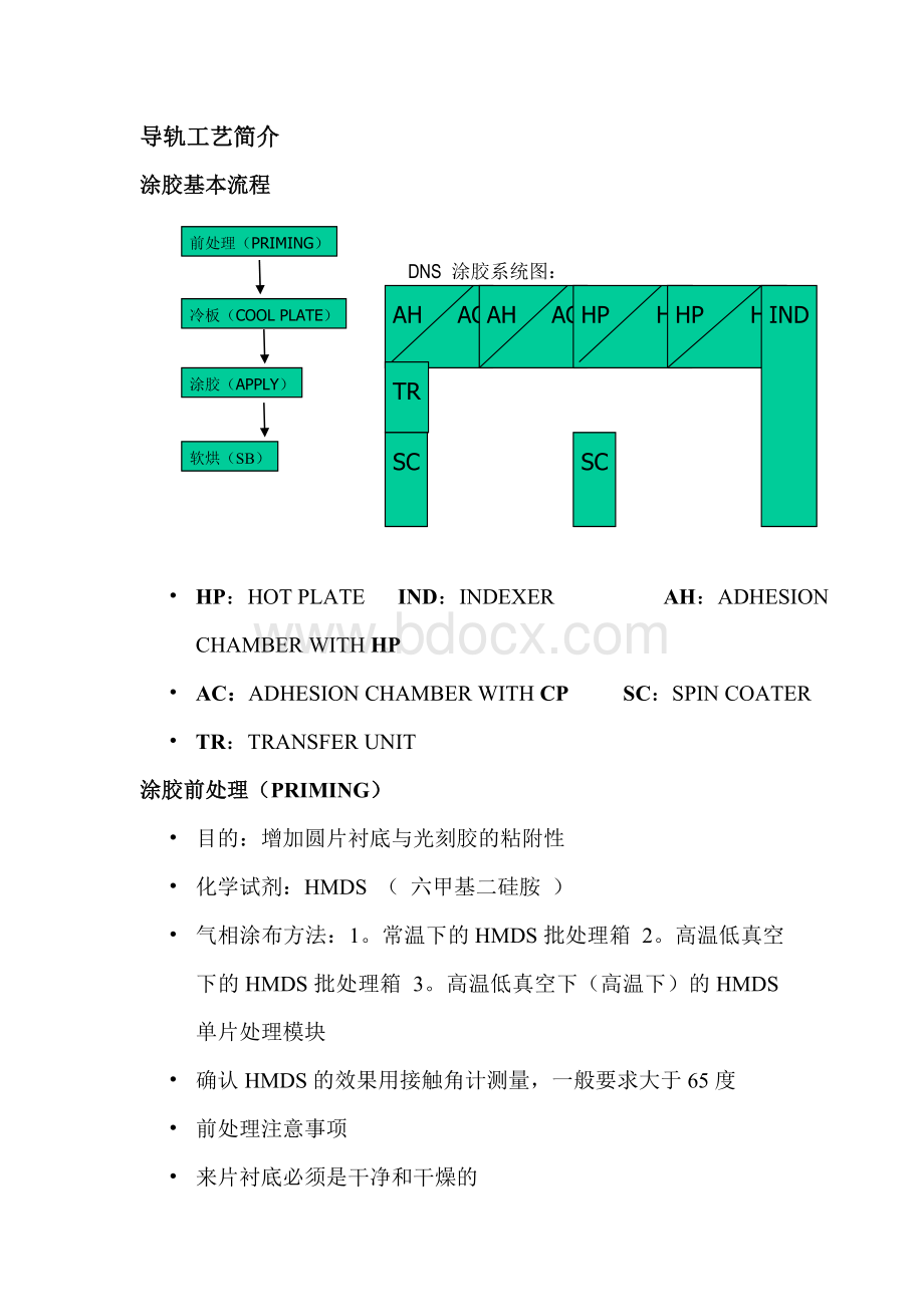 track工艺介绍Word文档下载推荐.doc