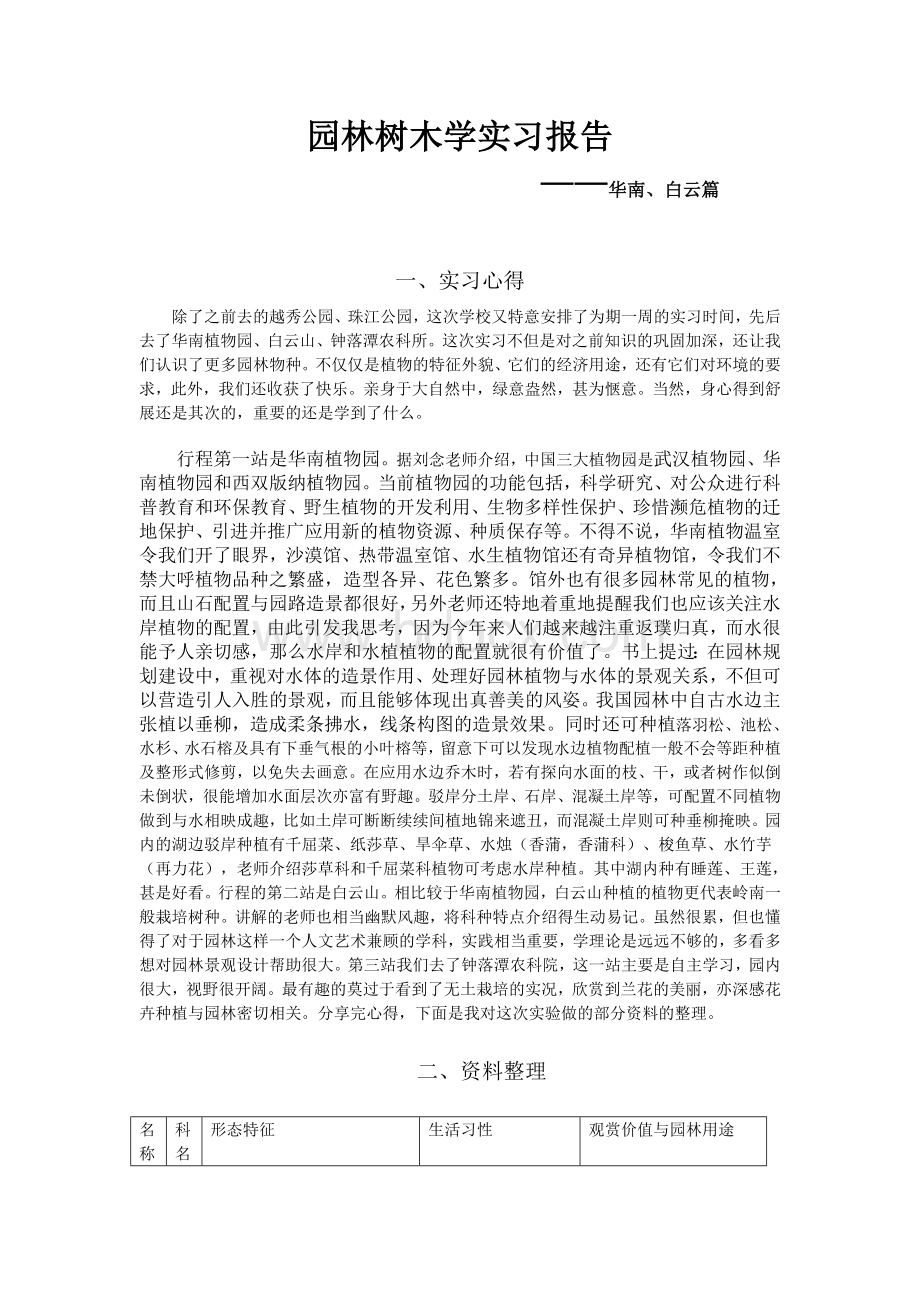 园林树木学实习报告Word文档下载推荐.doc