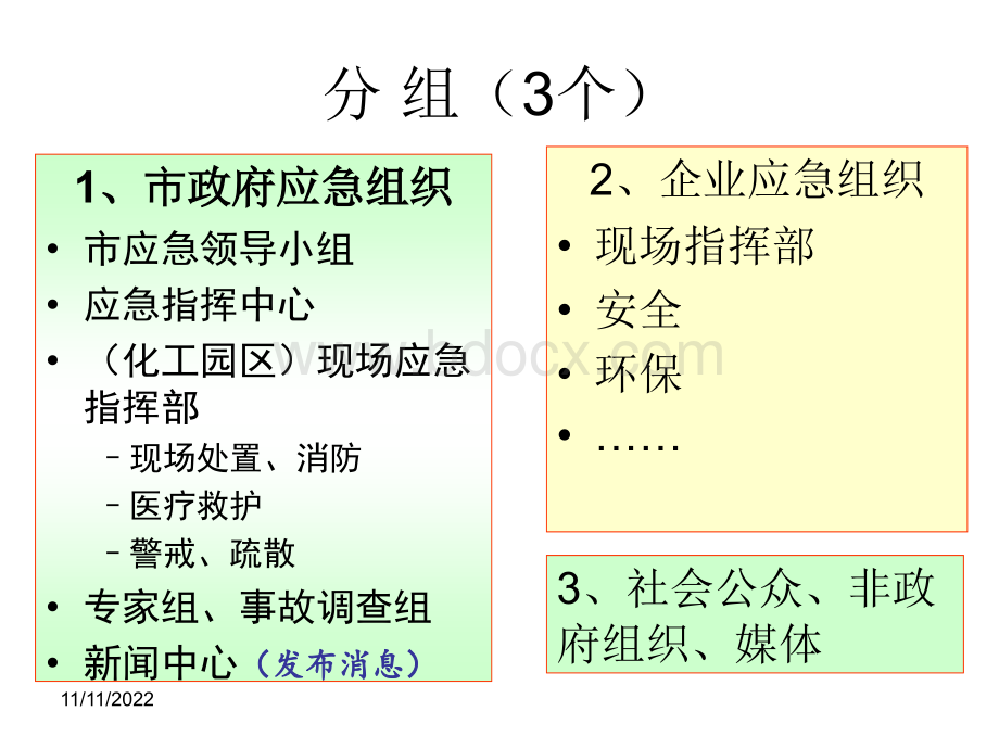 “情景构建”的应急演练00.ppt