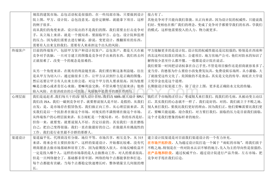 从公司各层面谈设计院渠道的重要性.doc_第3页