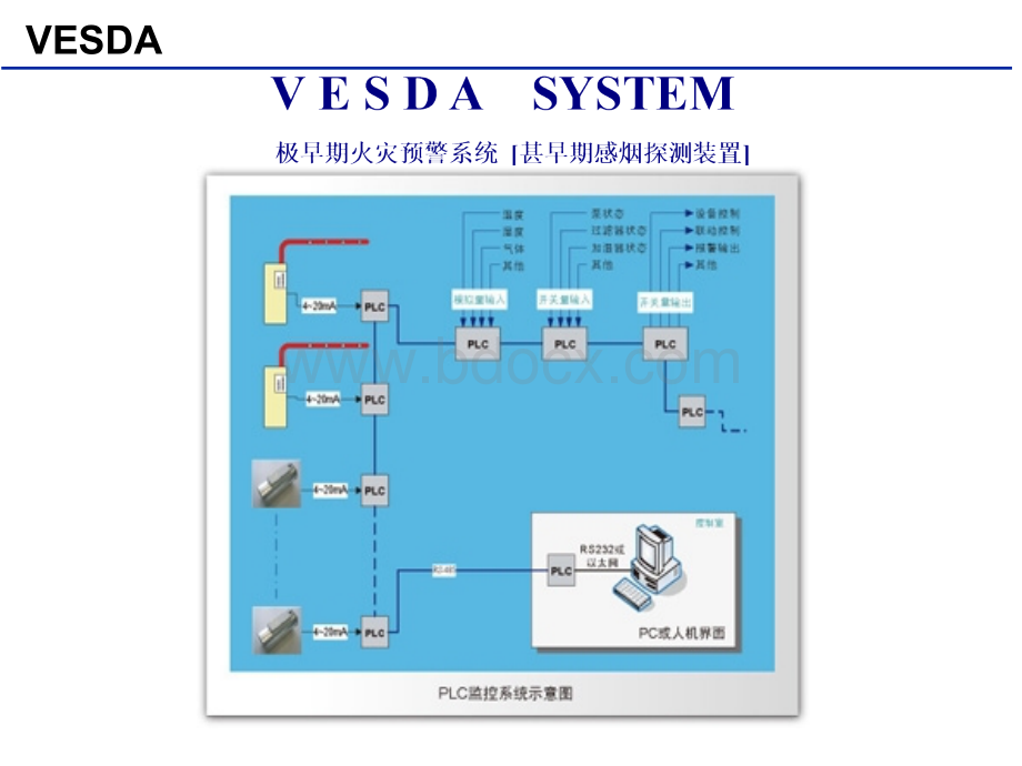 VESDA极早期火灾预警系统培训教材.ppt