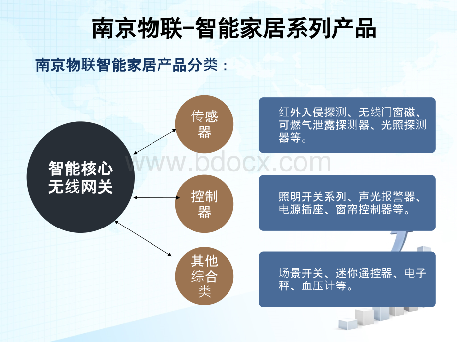 南京物联传感技术有限公司产品使用介绍.ppt_第2页