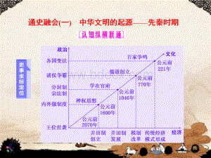 中华文明的起源先秦时期.ppt