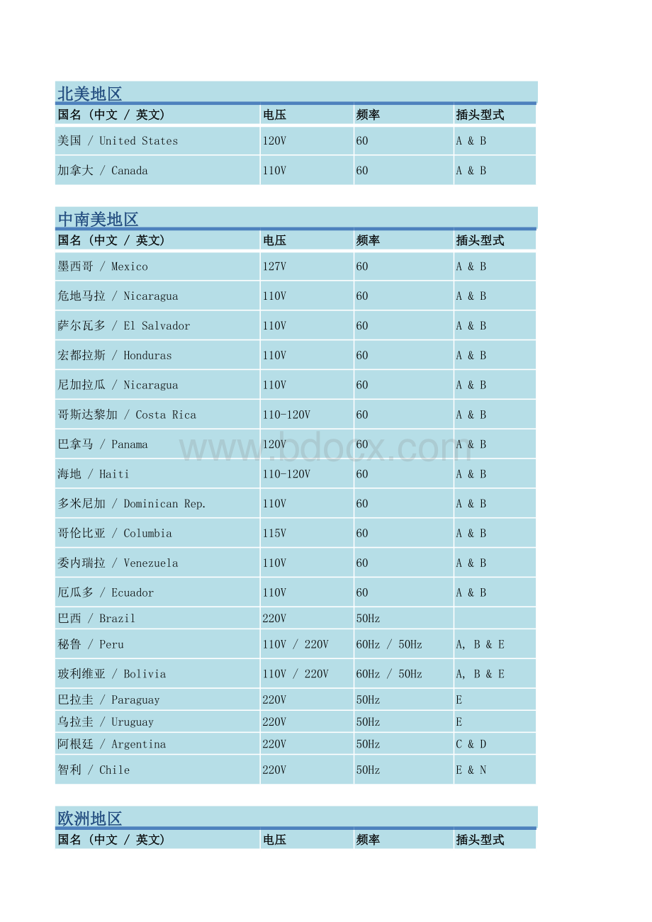 世界各国电源插头标准和电压标准(二)表格推荐下载.xlsx_第2页