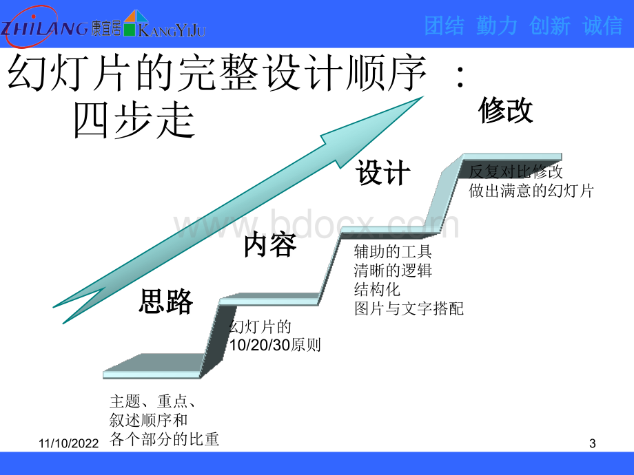 PPT制作课程.ppt_第3页