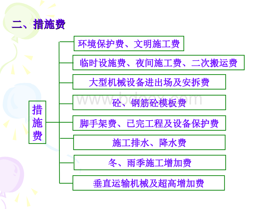 预算费用计算程序.ppt_第2页