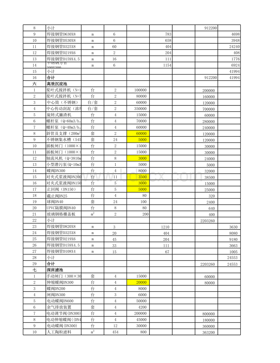 万吨污水处理厂工程概算书.xlsx_第3页