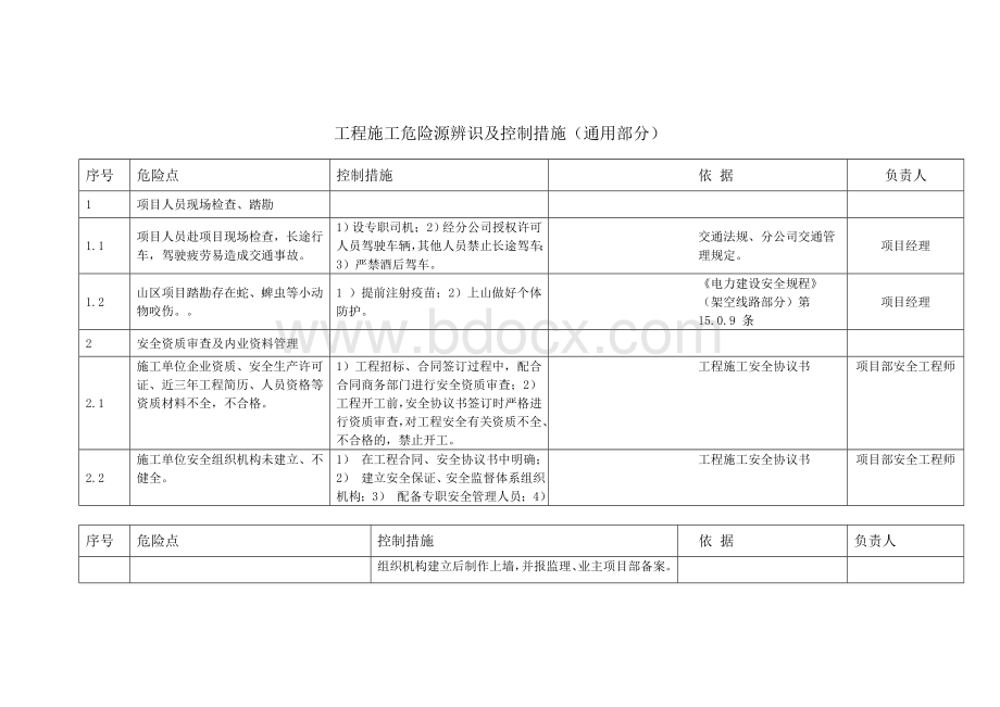 风电场施工作业危险点辨识和控制措施.doc_第1页