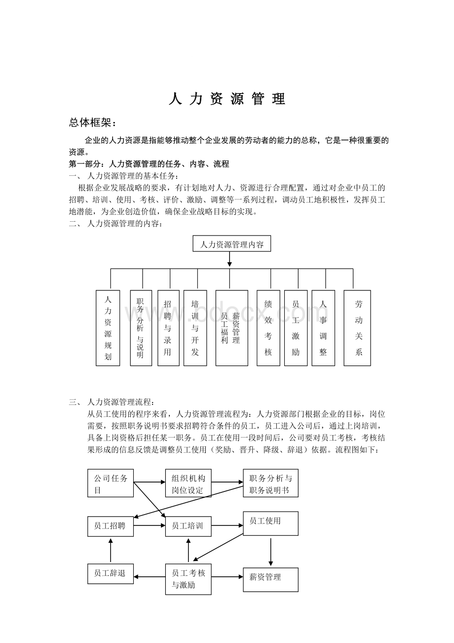 人力资源管理人事制度管理大全(制度范本、DOC格式).doc