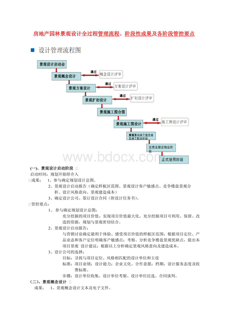 万科房地产景观设计管理流程.doc