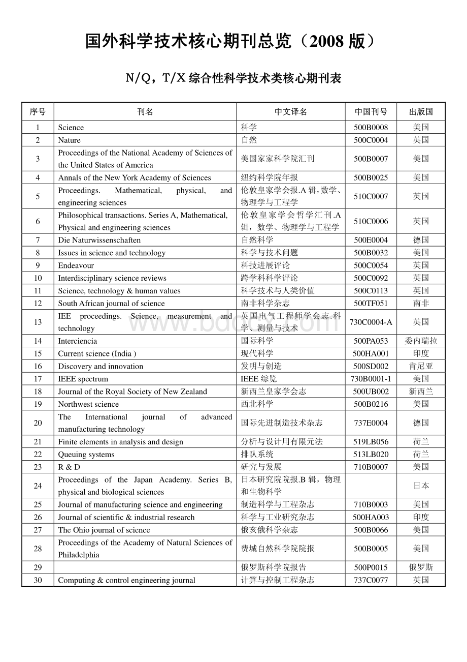 国外科学技术核心期刊总览(仅作参考).pdf