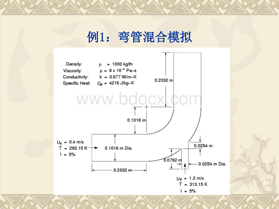 Fluent教程PPT文件格式下载.ppt_第3页