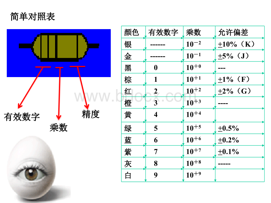 AI工艺及6380B操作培训PPT推荐.ppt_第3页