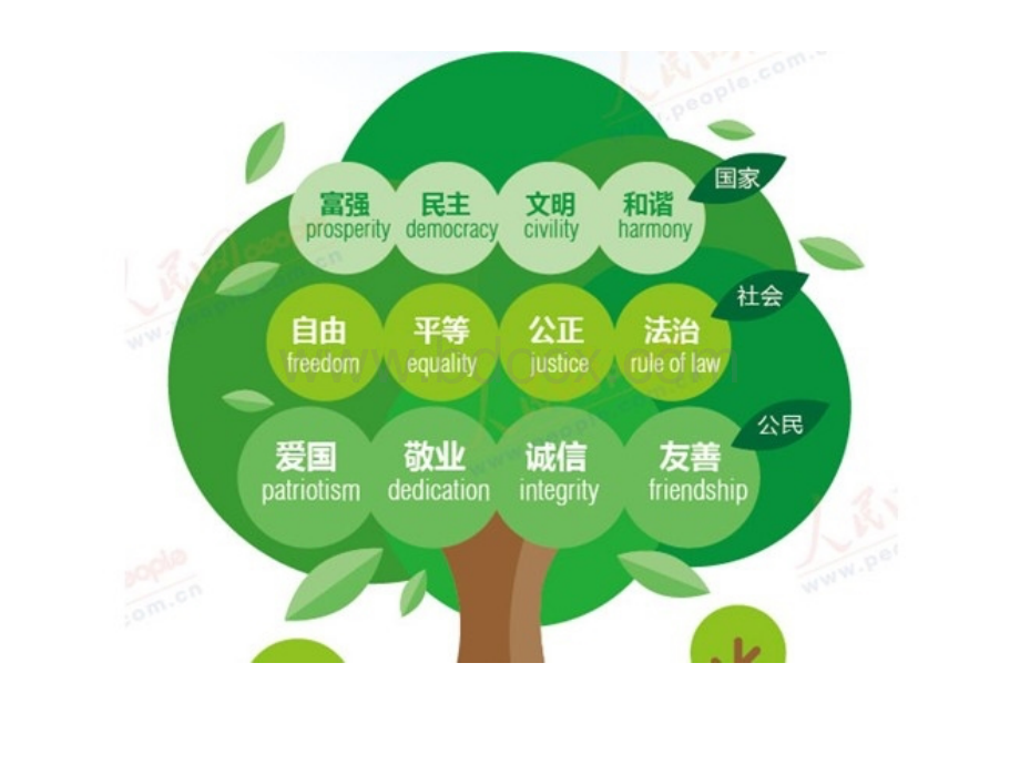 培育和践行社会主义核心价值观.ppt