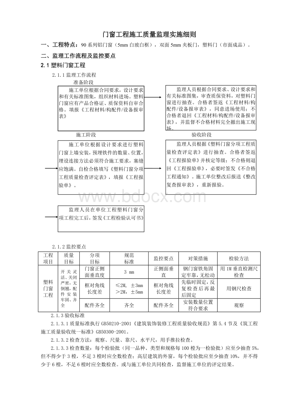 门窗工程施工质量监理实施细则.doc