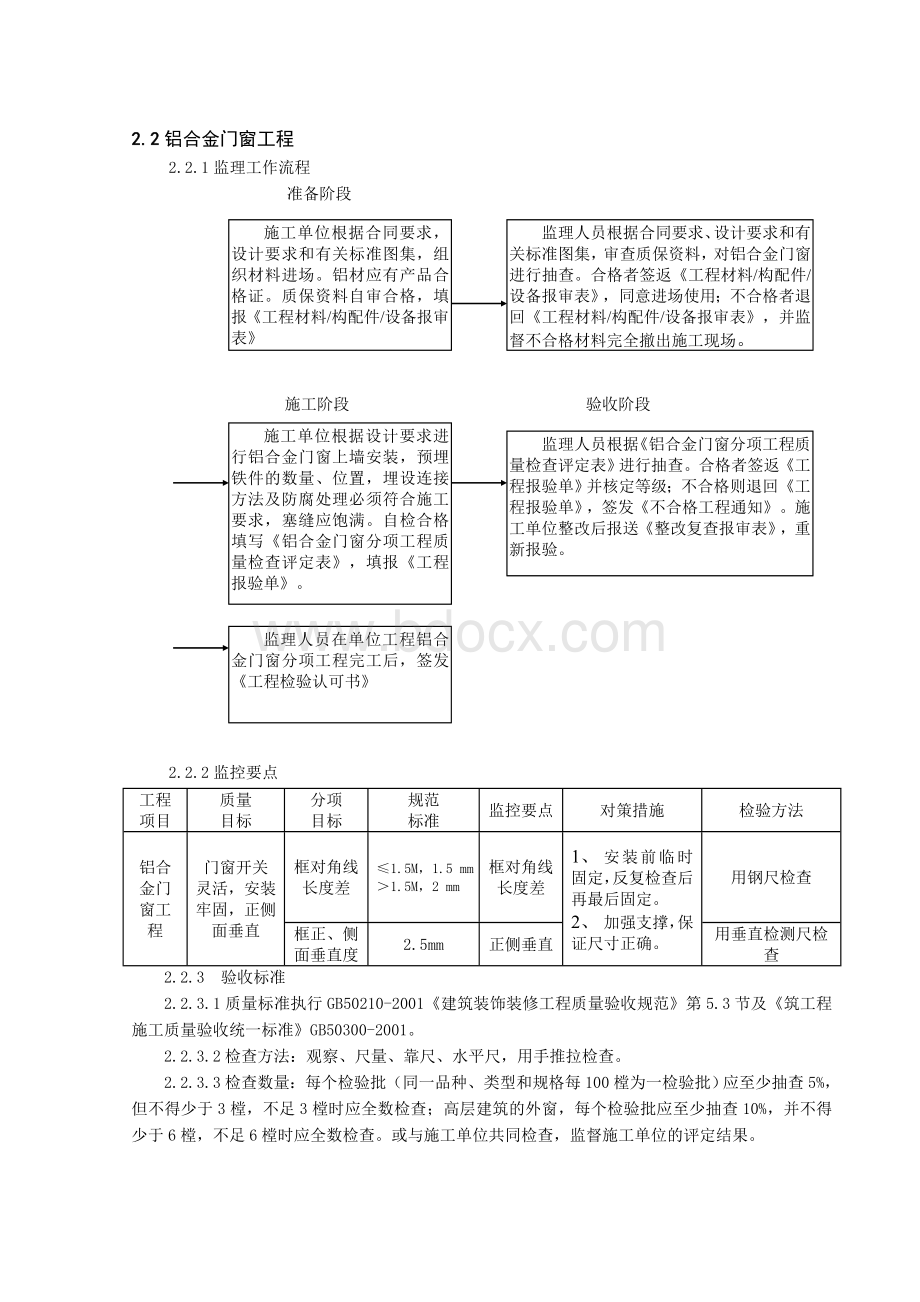 门窗工程施工质量监理实施细则.doc_第2页