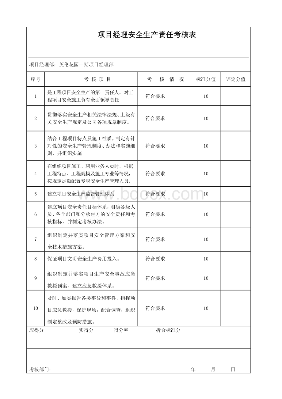 项目经理安全生产责任考核表Word格式文档下载.docx