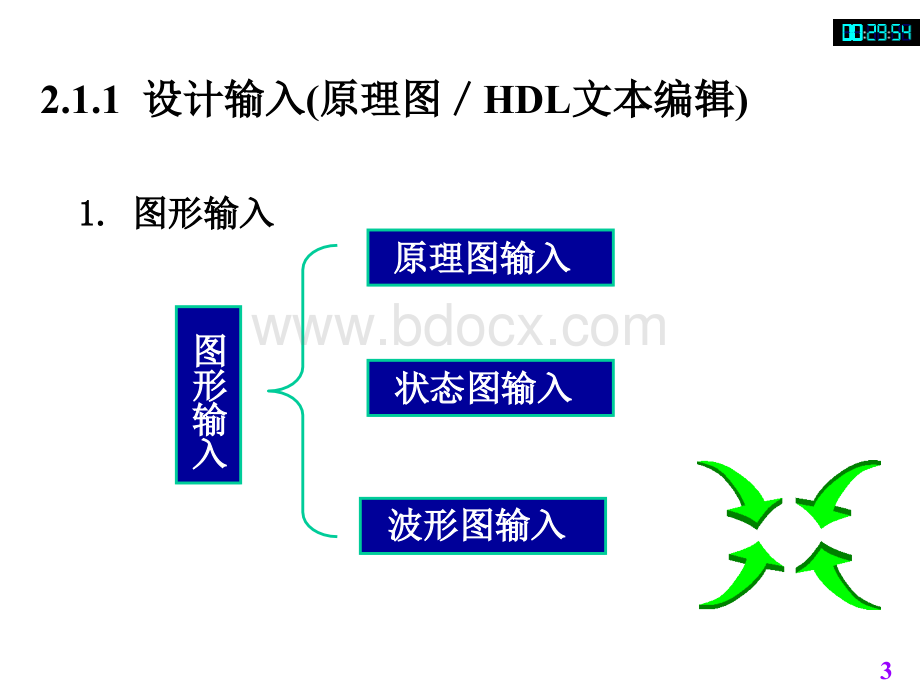 EDA设计流程及其工具PPT文件格式下载.ppt_第3页