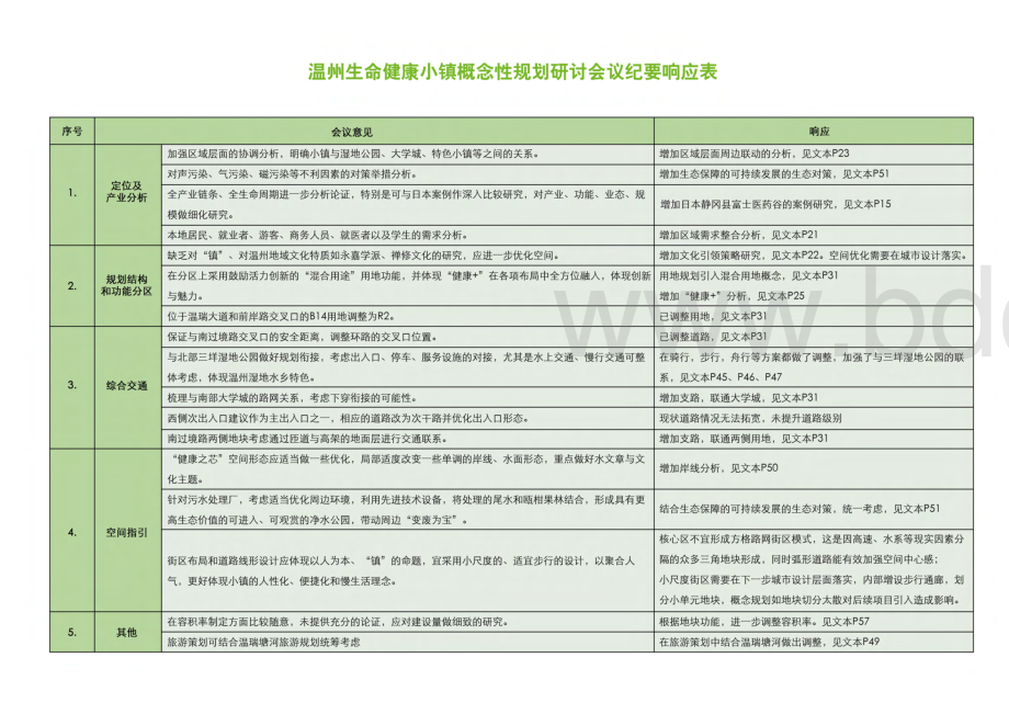 PDF温州生命健康小镇概念性规划.pdf_第2页