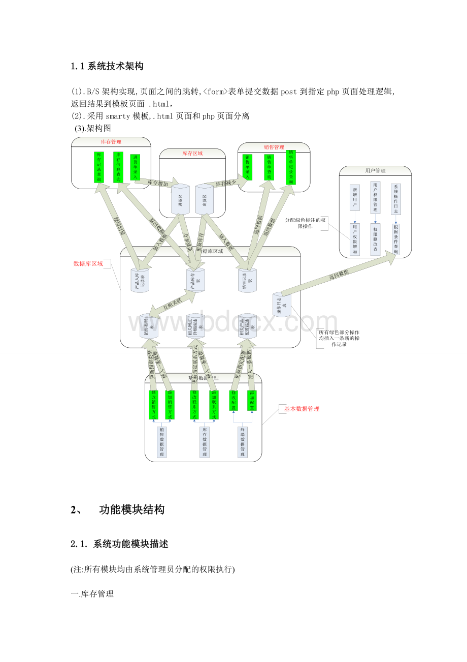 供销存设计文档整合.doc_第3页