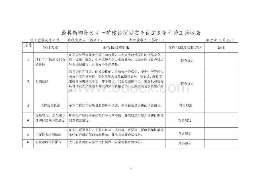 一矿煤矿建设项目安全设施及条件竣工验收表Word下载.doc_第2页