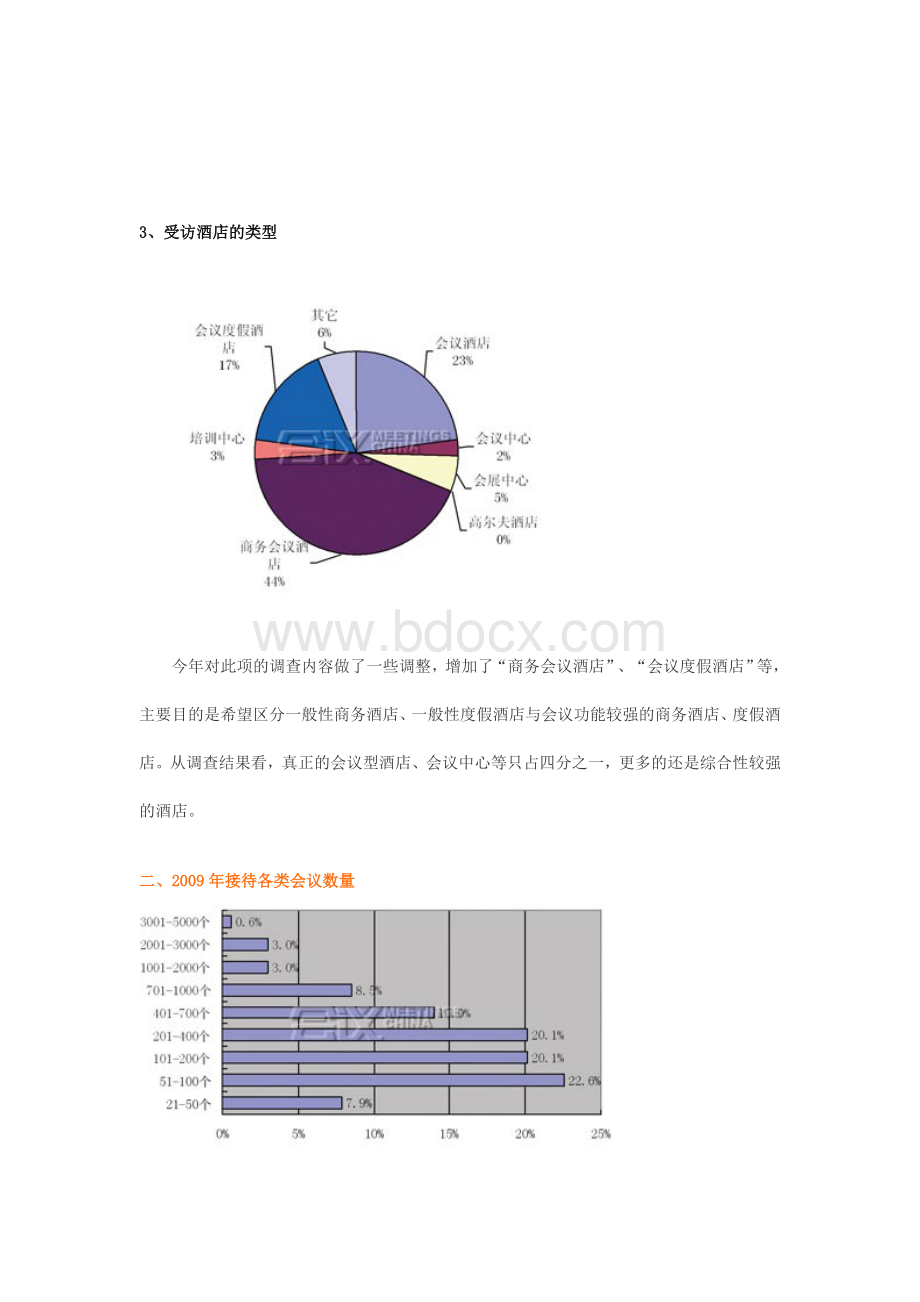 中国会议酒店调查分析报告Word格式.doc_第3页