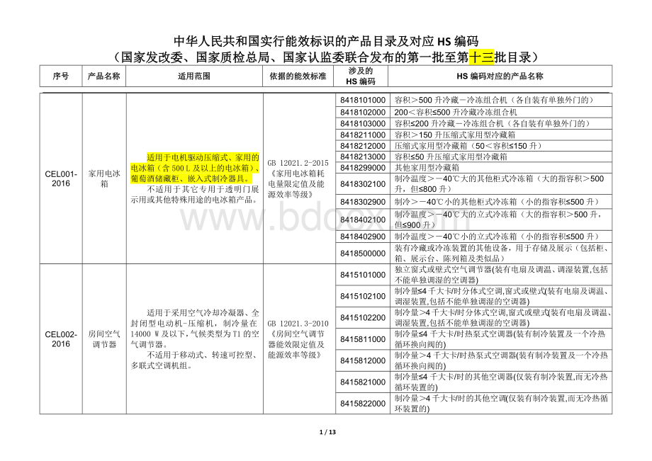 中华人民共和国实行能效标识的产品目录及对应HS编码-2016年10月1日修改.docx_第1页