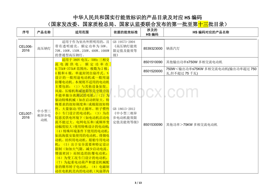 中华人民共和国实行能效标识的产品目录及对应HS编码-2016年10月1日修改.docx_第3页