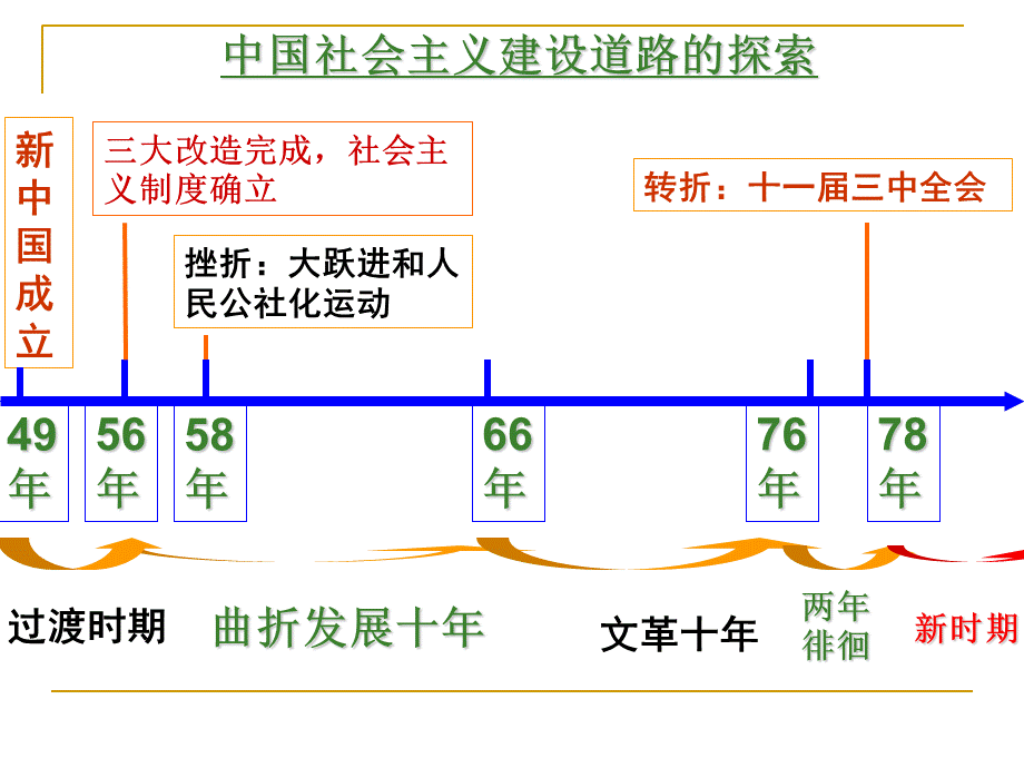 伟大的历史性转折.ppt_第2页