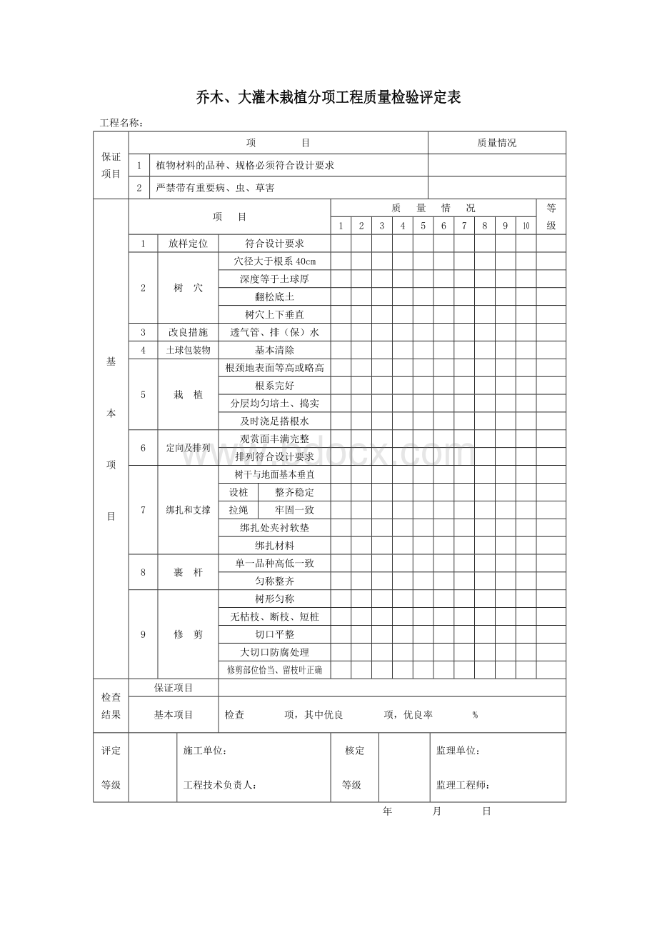 乔木、大灌木栽植分项工程质量检验评定表文档格式.doc_第1页