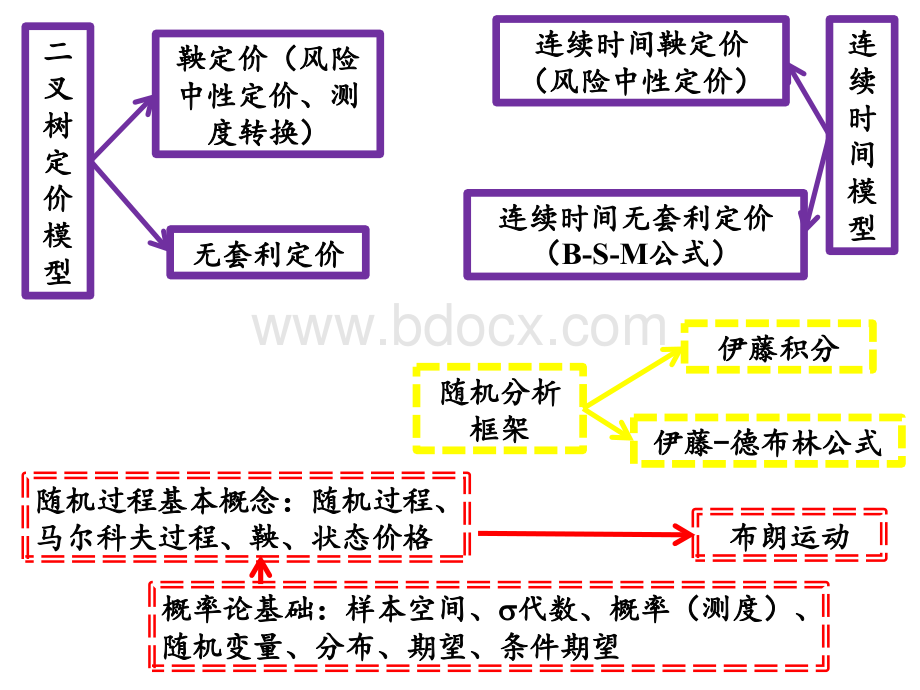 复习要点.pptx_第3页