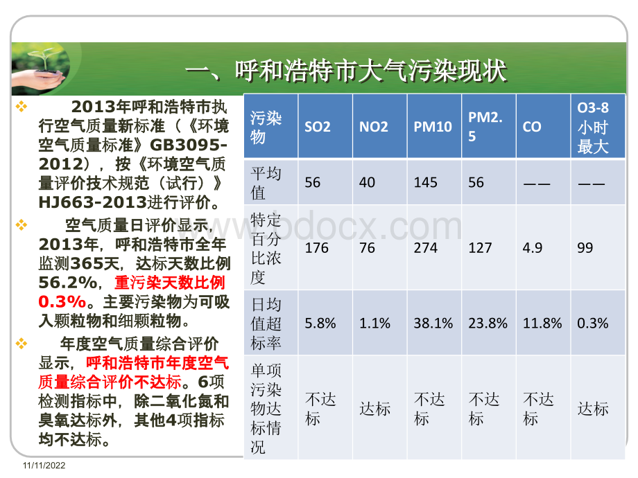 呼和浩特市工业大气污染分析报告PPT文件格式下载.ppt_第3页