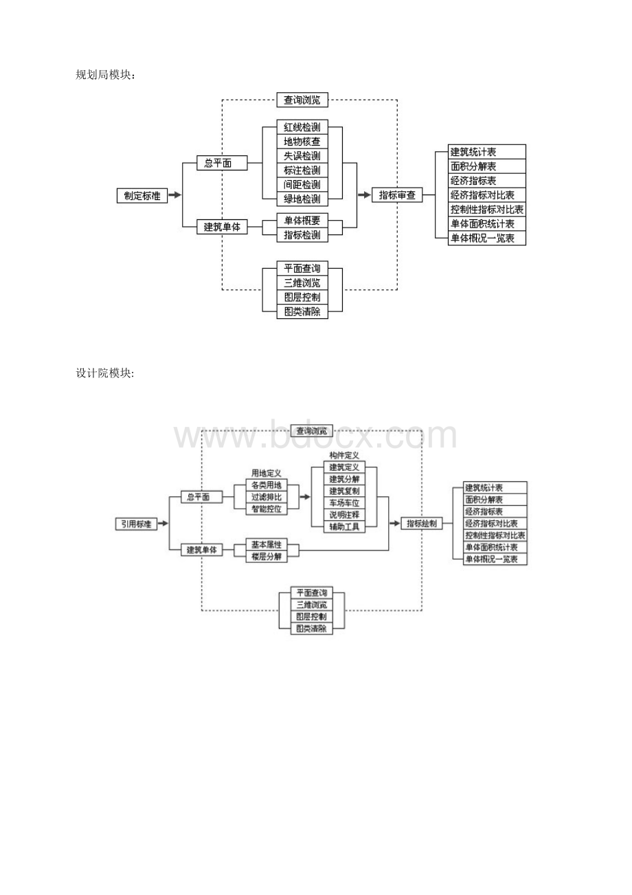 Eplan城市规划电子报批系统Word格式.docx_第3页