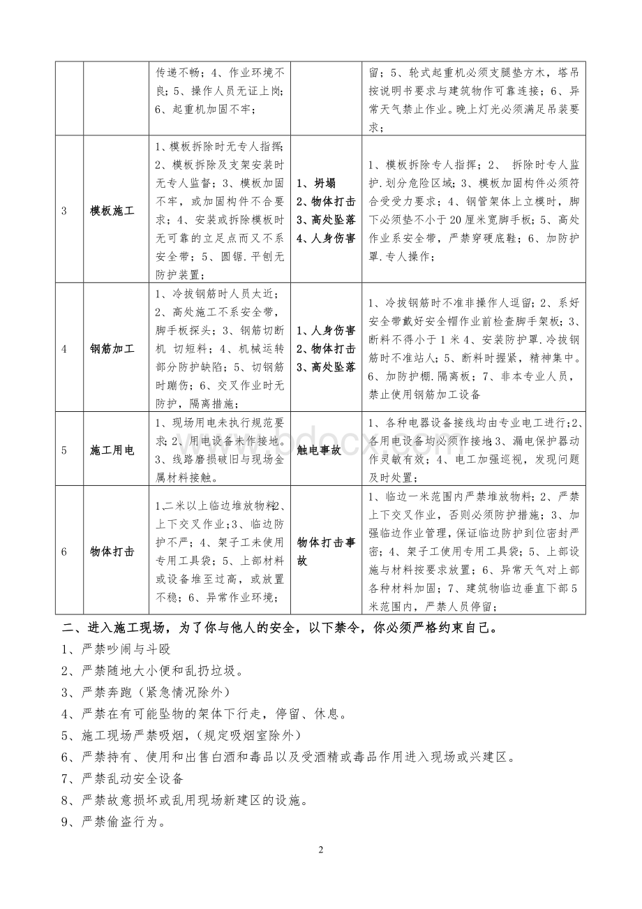 风险告知书文档格式.doc_第2页