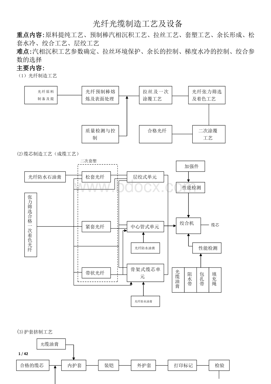 光纤、光缆生产工艺流程2014Word文件下载.doc