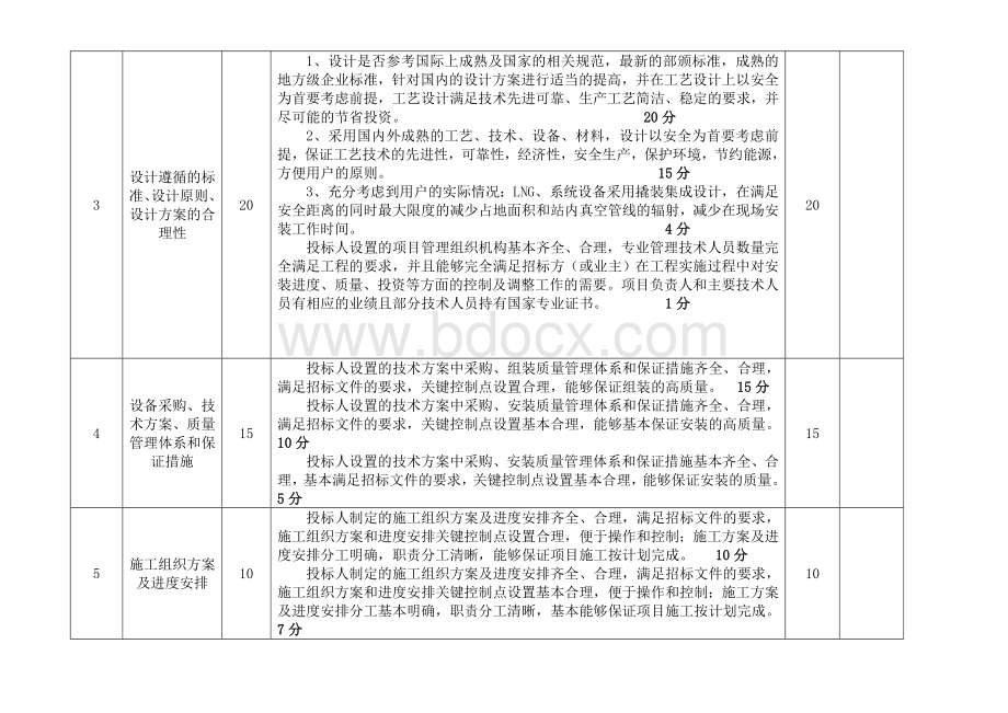 LNG加注站撬装设备招标评分标准技术商务.doc_第2页