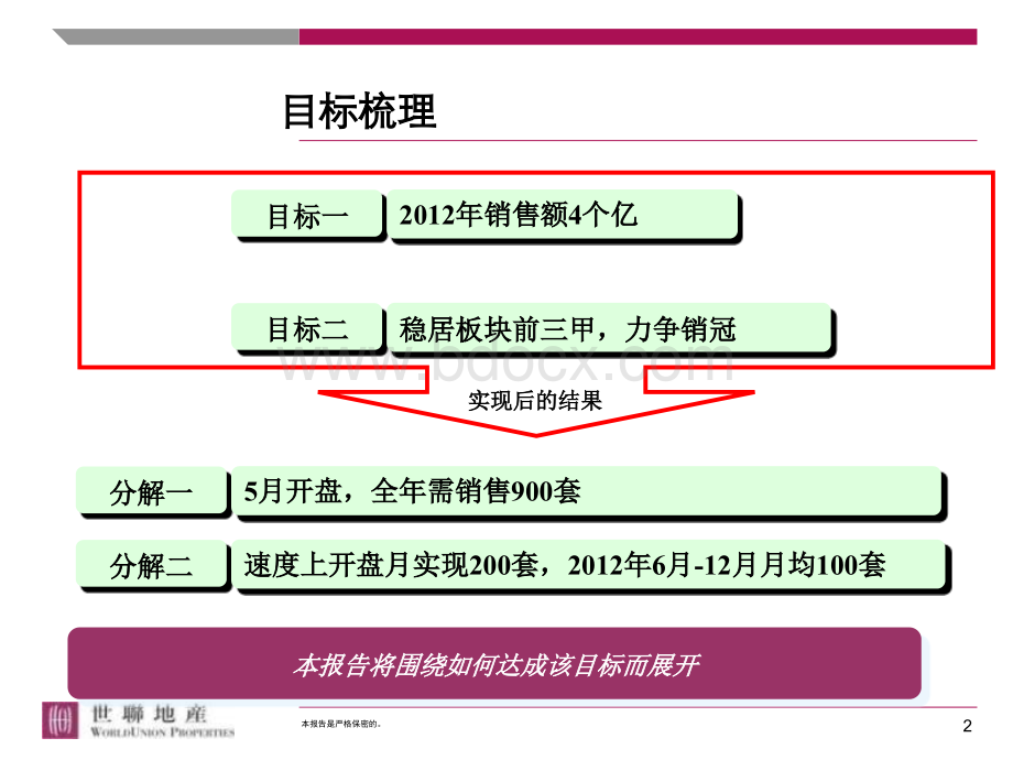 世联2012年合肥和昌都汇华郡营销策略报告PPT课件下载推荐.ppt_第2页