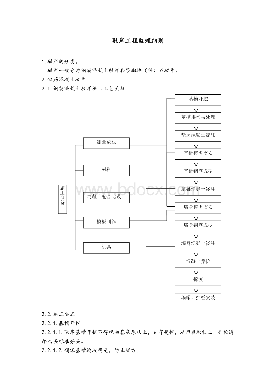 驳岸工程监理细则文档格式.doc