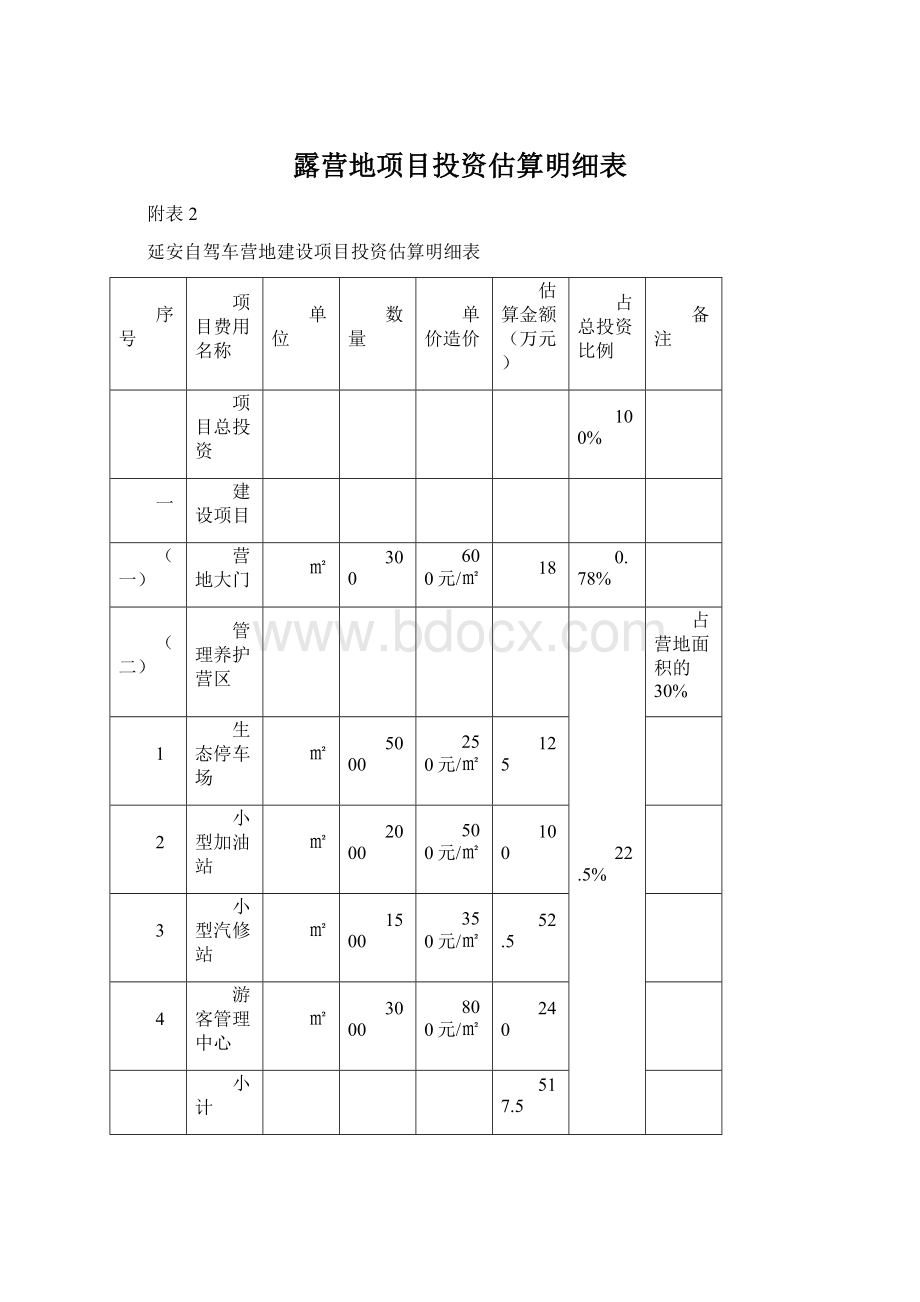 露营地项目投资估算明细表Word文件下载.docx