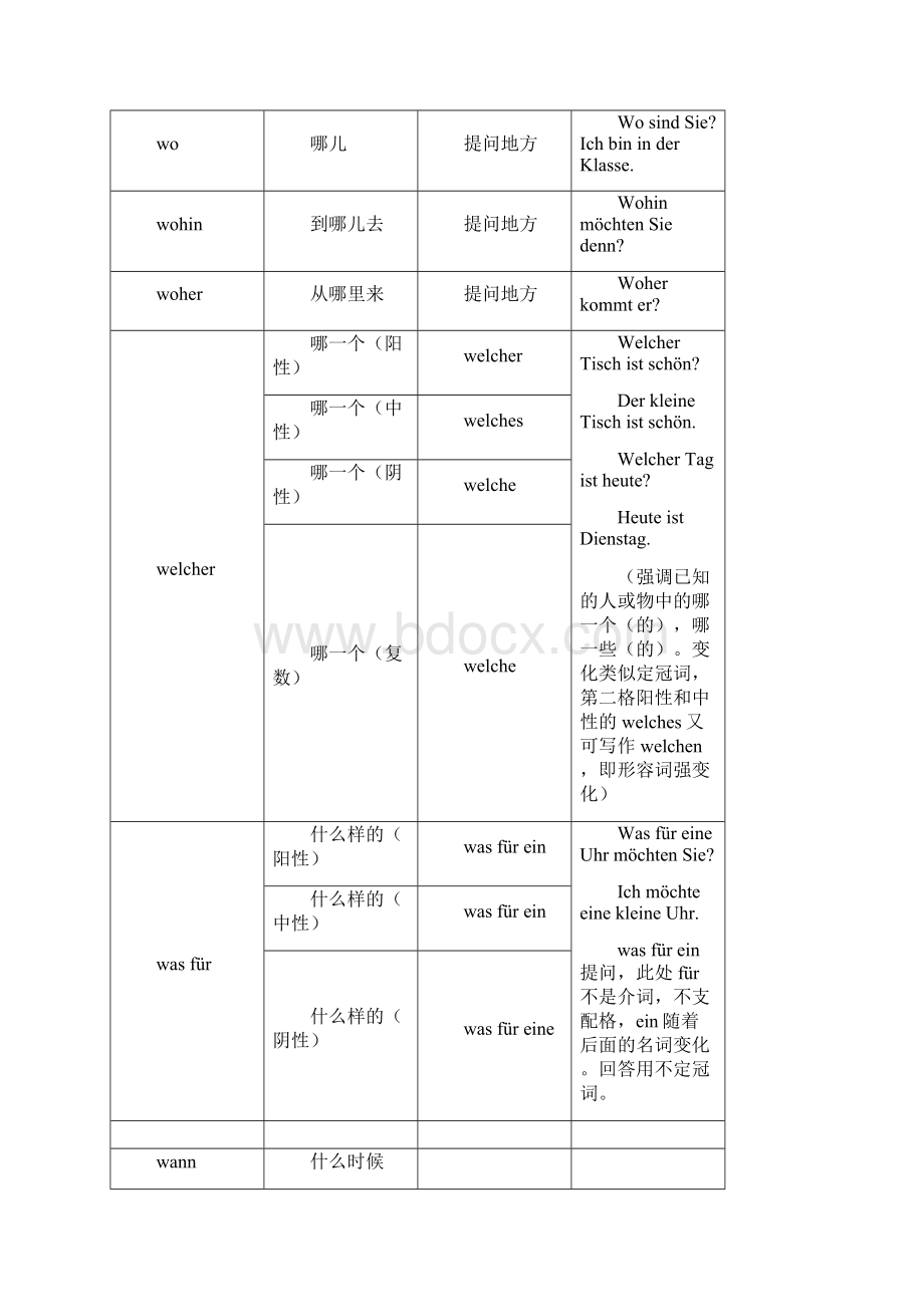 德语语法吐血大总结Word文档格式.docx_第3页