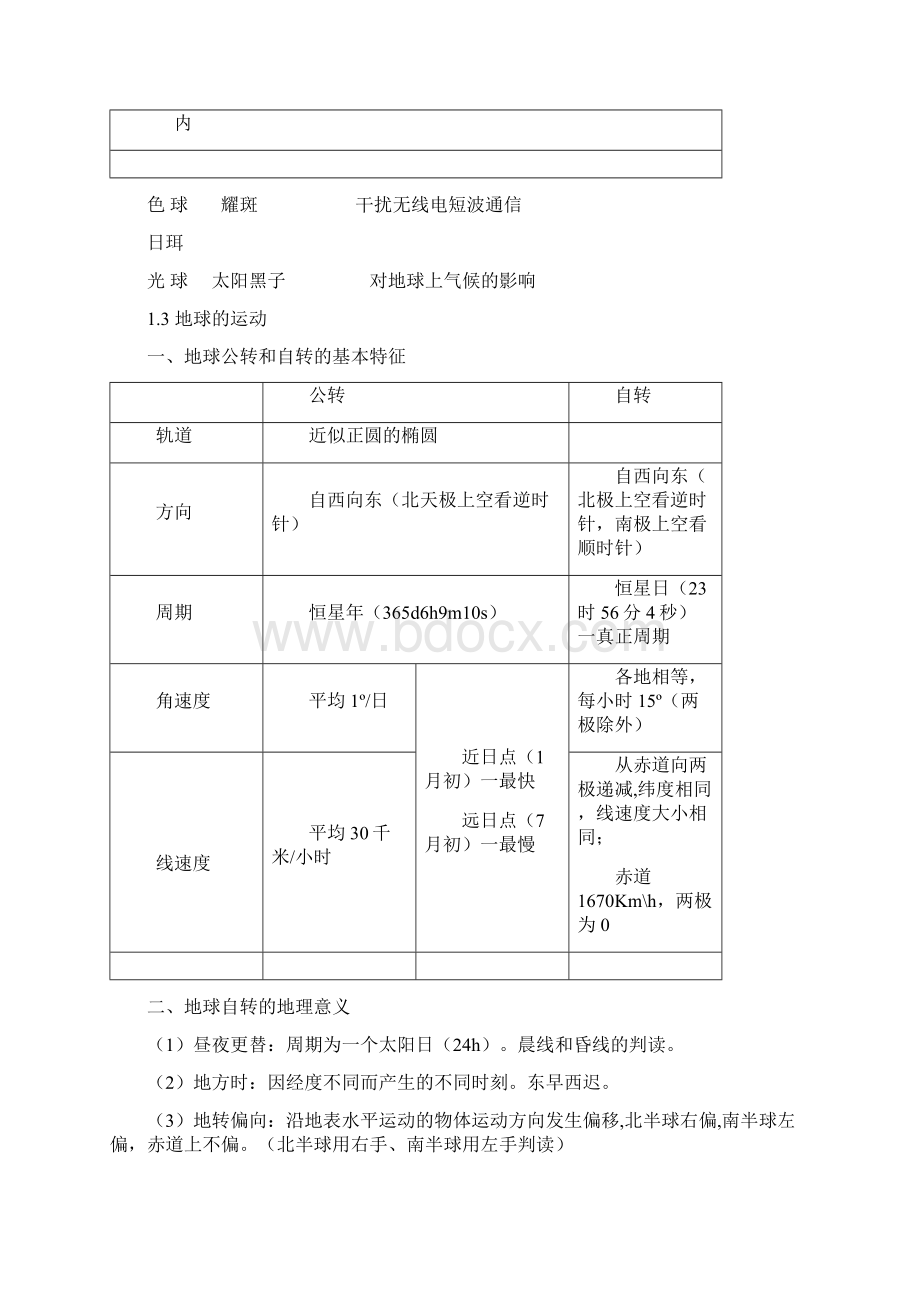 高中地理必修I复习提纲1教.docx_第2页