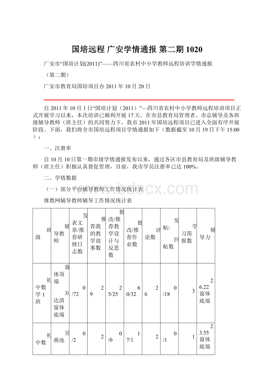 国培远程 广安学情通报 第二期1020.docx_第1页