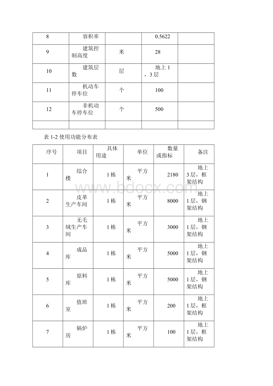 年加工300万张绵山羊皮分梳1000吨无毛绒建设项目可行性研究报.docx_第3页