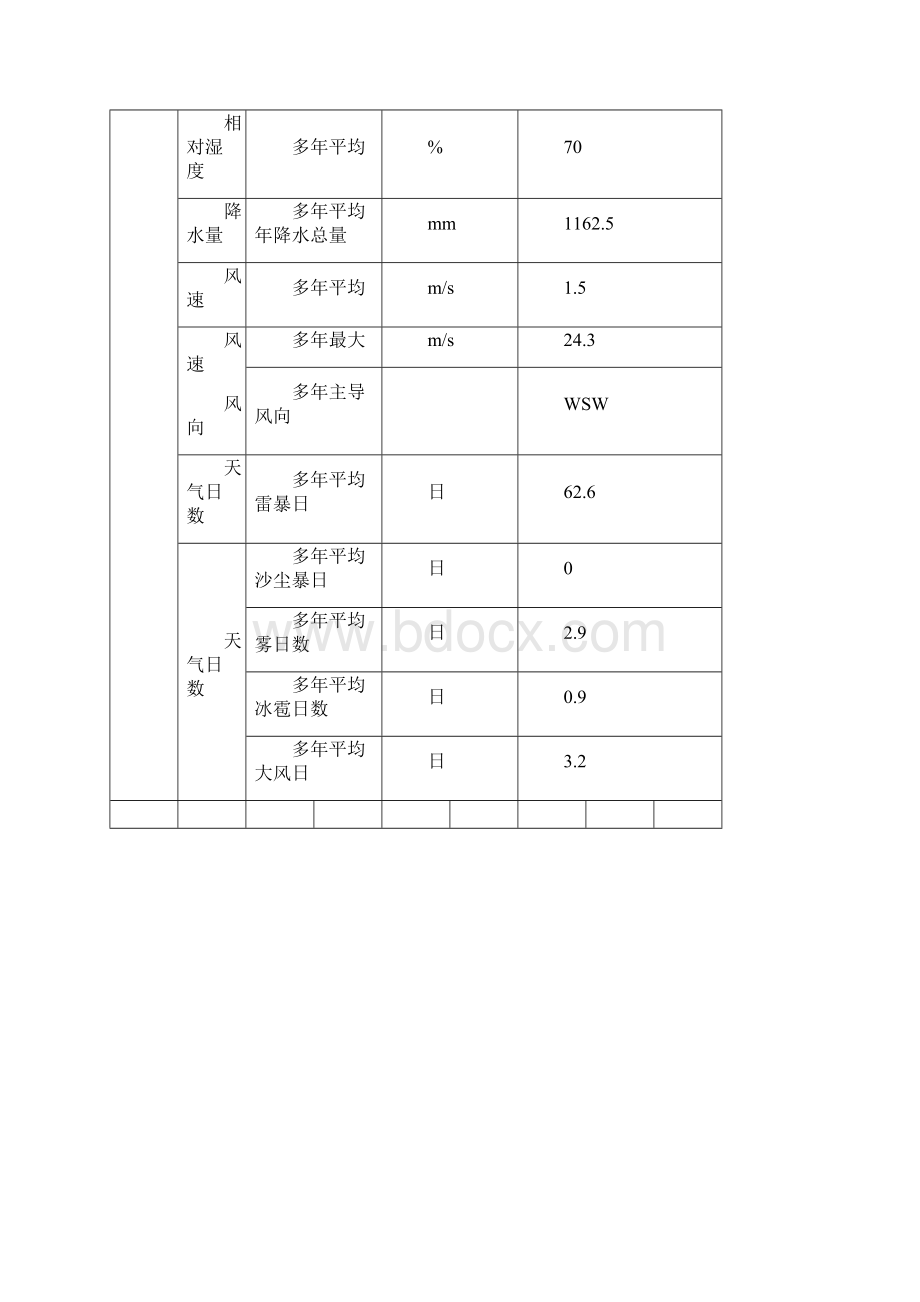 xx风电场雨季施工方案Word格式.docx_第2页