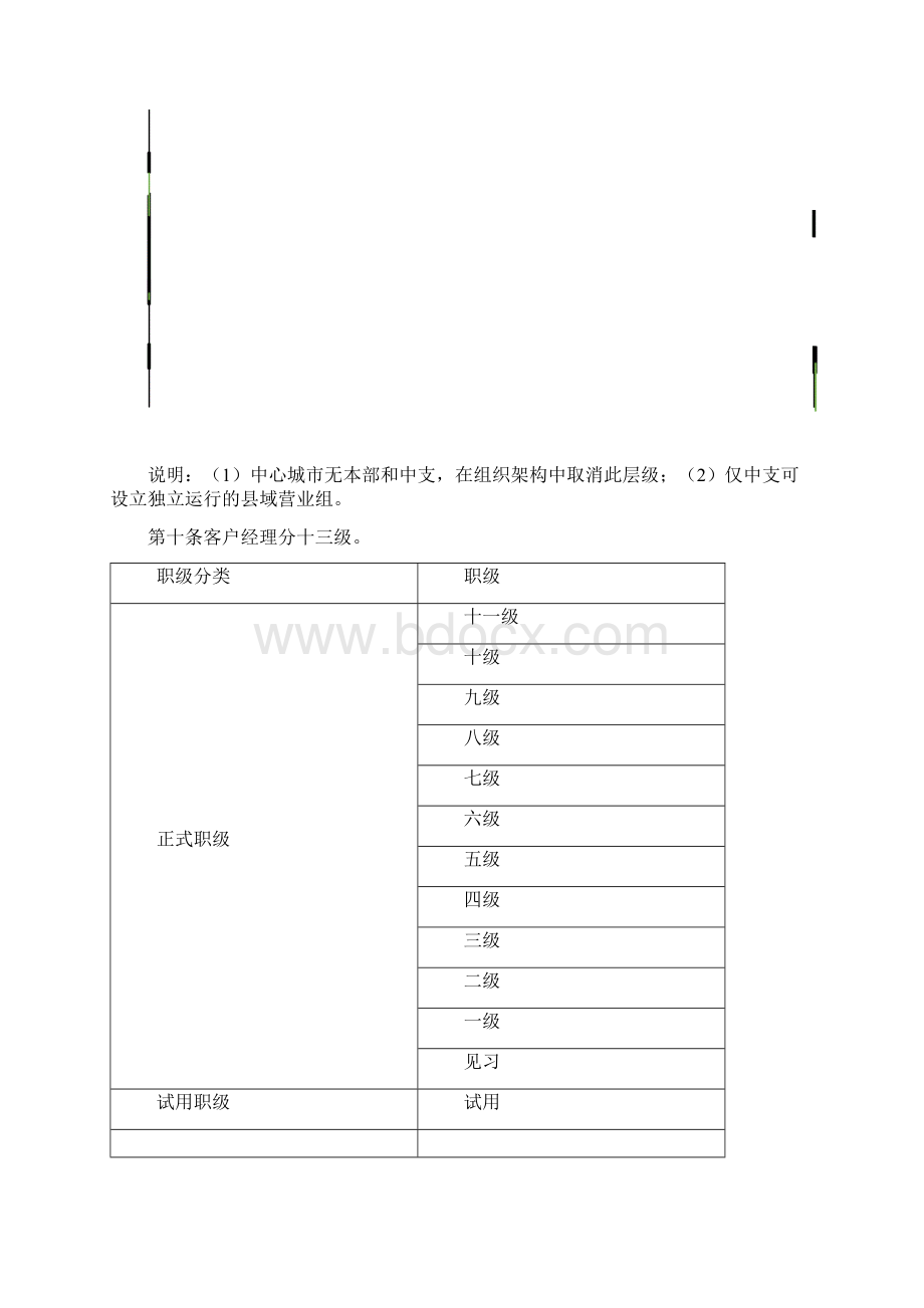 泰康银保基本法文档格式.docx_第3页