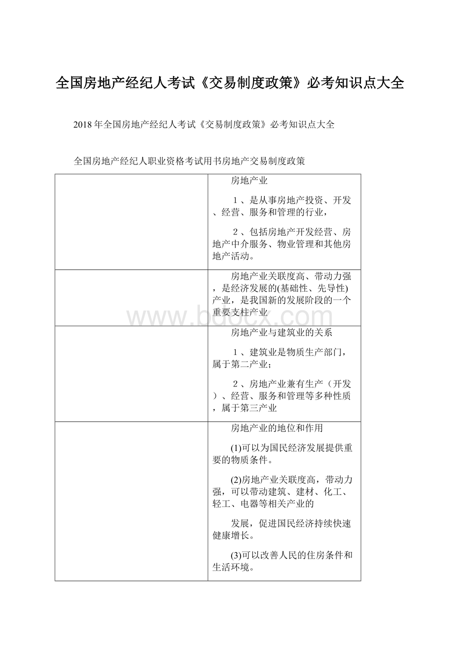 全国房地产经纪人考试《交易制度政策》必考知识点大全Word格式文档下载.docx_第1页