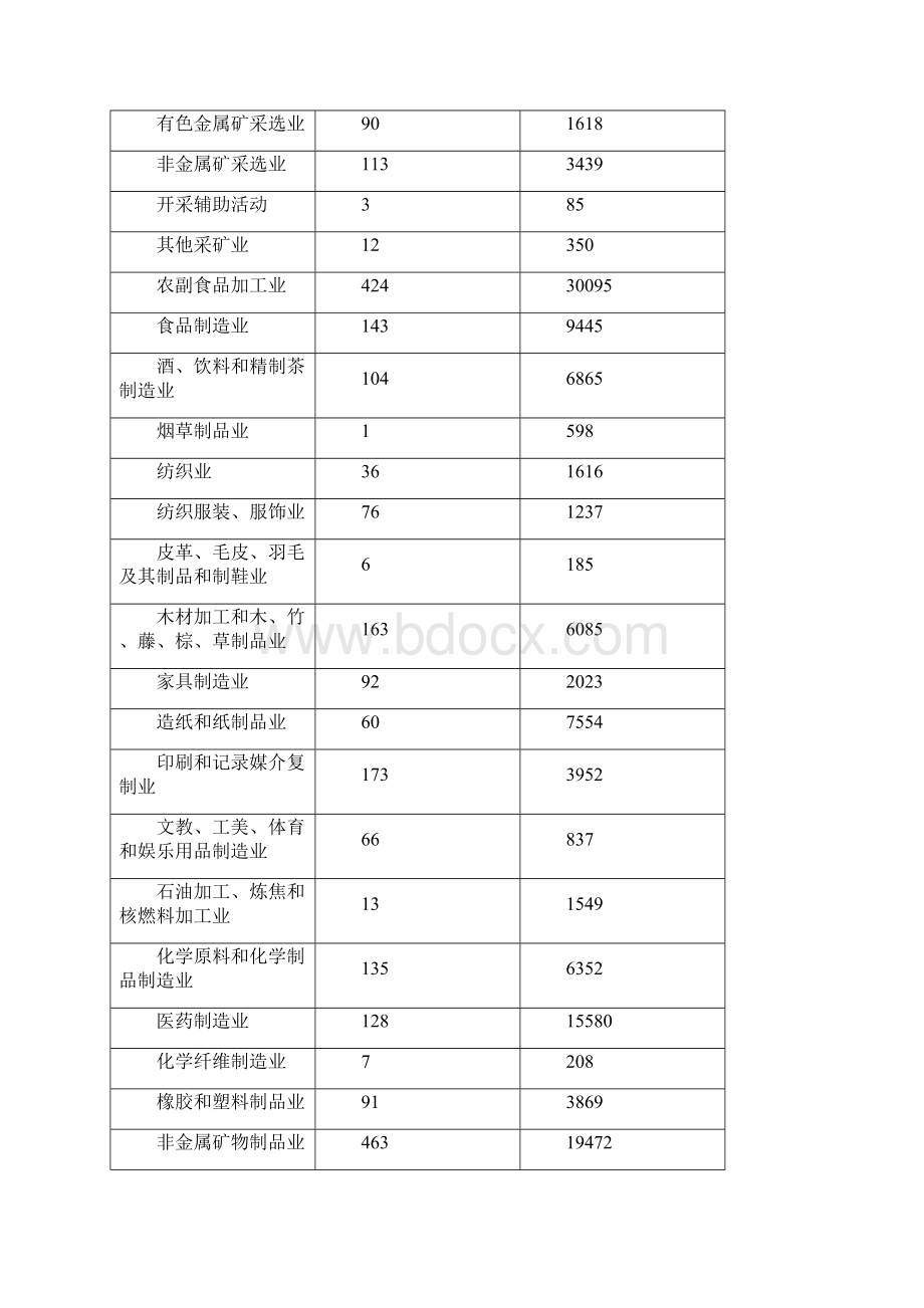 海南省第三次经济普查主要数据公报 第二号Word文档格式.docx_第3页